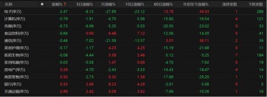 4260只个股普涨！A股缩量磨底、科技分化，后市如何布局？