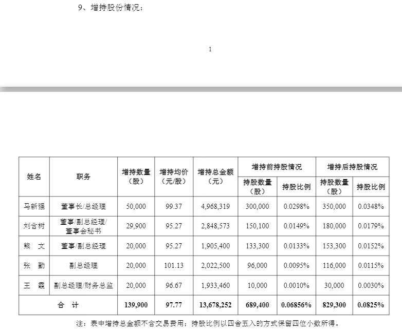 东山精密、澜起科技、江波龙	、佰维存储等	，多家科技龙头公司加入“增持回购潮	”