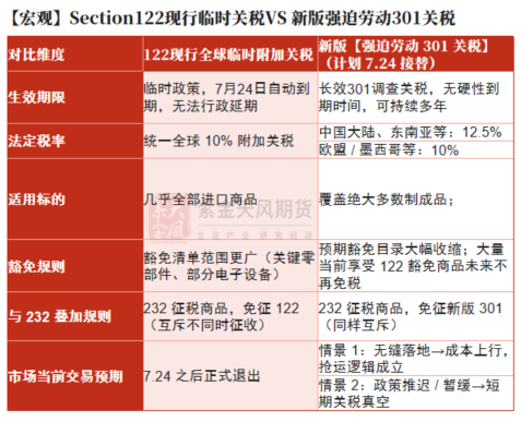 锌：叙事中的预期误区