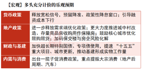 锌：叙事中的预期误区