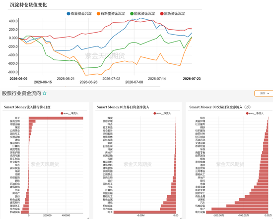 锌：叙事中的预期误区