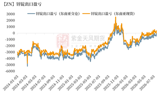 锌：叙事中的预期误区