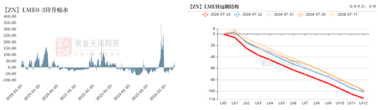 锌：叙事中的预期误区