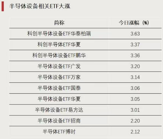 这类ETF	，逆势上涨