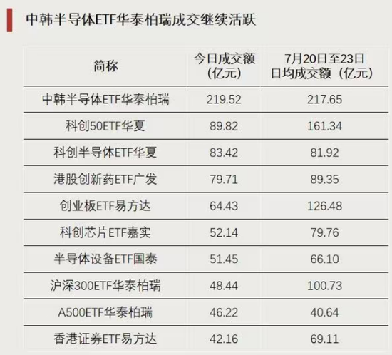 这类ETF，逆势上涨