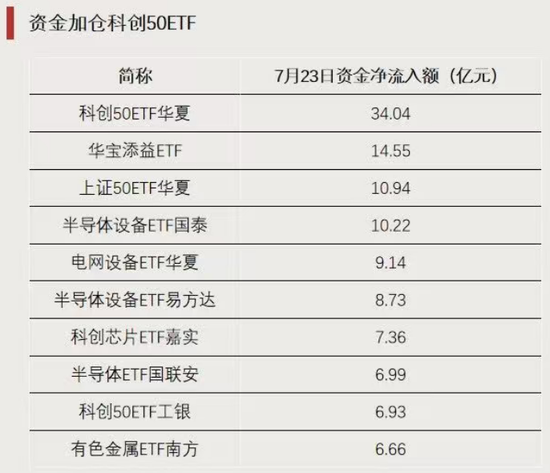 这类ETF，逆势上涨