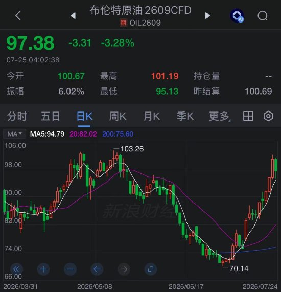 红海	、霍尔木兹与黑海战火升级，石油运输遭多线攻击