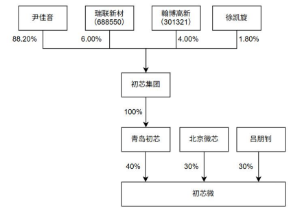 “A投A”！300456“间接加仓”这家上市公司！
