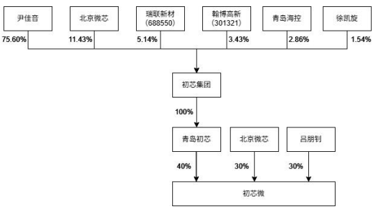 “A投A	”！300456“间接加仓”这家上市公司！
