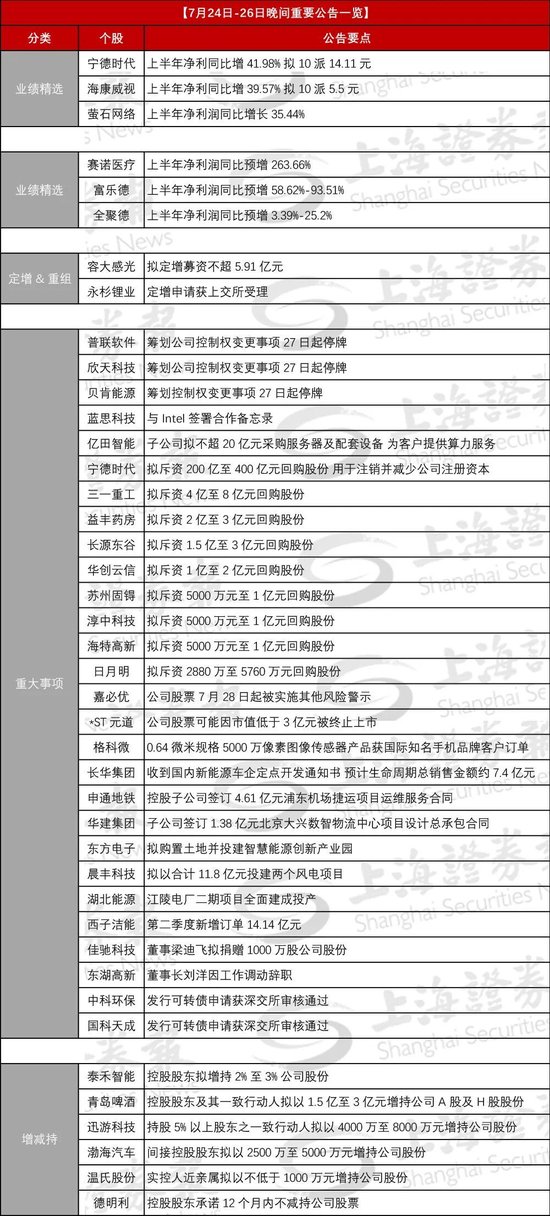 三家公司筹划易主，周一停牌