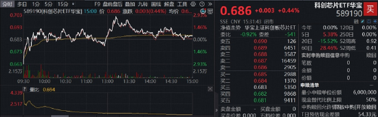 长鑫科技重磅首秀，市场将如何演绎？