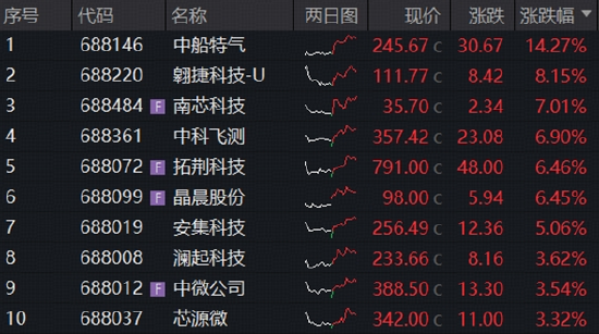 长鑫科技重磅首秀	，市场将如何演绎？