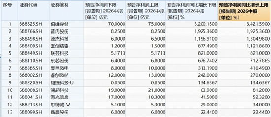 长鑫科技周一上市，影响如何？科创芯片ETF华宝逆市冲高近3%！港股通信息技术ETF华宝近60日狂揽18亿元