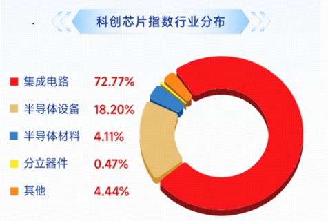 长鑫科技周一上市，影响如何？科创芯片ETF华宝逆市冲高近3%！港股通信息技术ETF华宝近60日狂揽18亿元