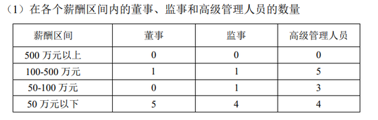 招商信诺人寿与招商仁和人寿	，都在等总经理就位