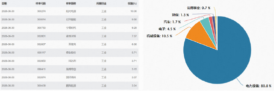 宁德时代最高400亿元回购	，引爆锂电新周期？华宝基金新能源电池ETF（159071）劲涨3.28%