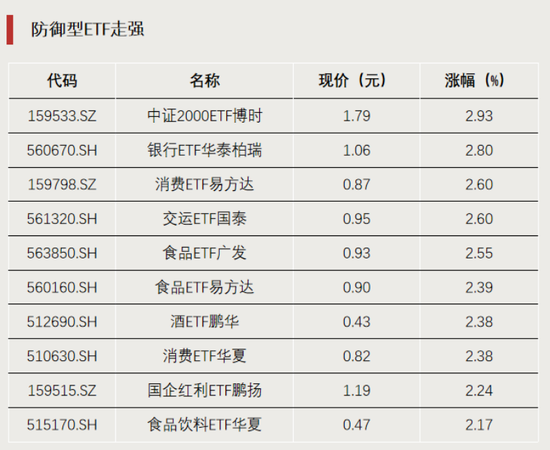 显著放量！成交额突破100亿元