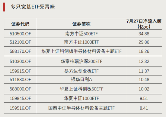 显著放量！成交额突破100亿元