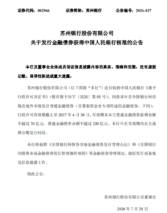 苏州银行获批发行金融债券：新增余额不超过70亿元，普通金融债券余额不超过220亿元
