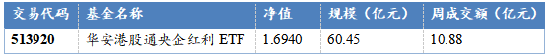 华安基金：资金高低切换，港股通央企红利高股息价值再发现
