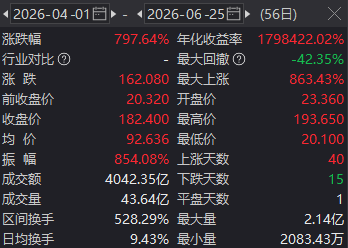 两倍做多海力士ETF暴涨暴跌投资者巨亏，南方东英稳收3.5亿港元管理费
