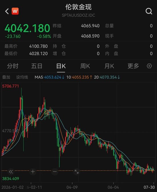 全球央行	，二季度爆买黄金