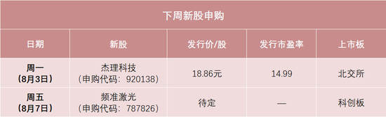 精准激光龙头来了！2万元顶格打新