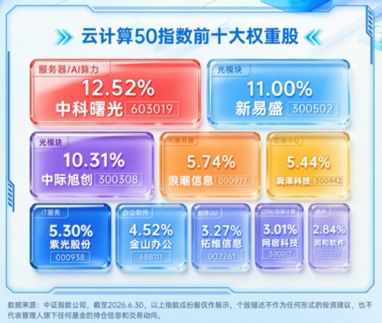 光模块猛攻，高“光	”159363劲涨3%！DeepSeek涨价利好算力租赁？华宝基金云计算ETF收盘新高！有色大举吸金