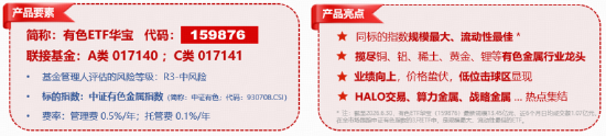 光模块猛攻，高“光”159363劲涨3%！DeepSeek涨价利好算力租赁？华宝基金云计算ETF收盘新高！有色大举吸金