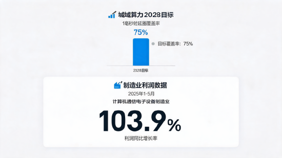 资金持续涌入！科技ETF近五日吸金超5500万，市场信心回升？