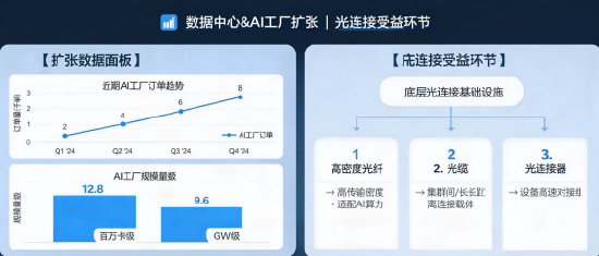 资金持续涌入！科技ETF近五日吸金超5500万	，市场信心回升？