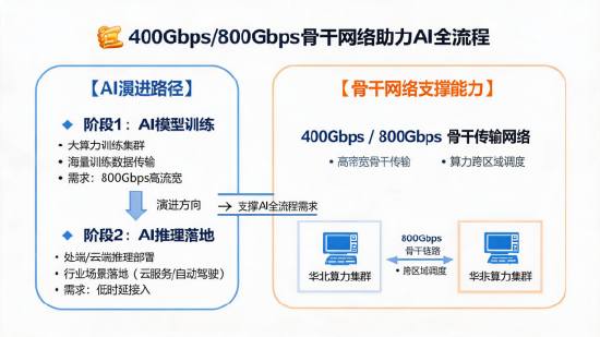 资金持续涌入！科技ETF近五日吸金超5500万	，市场信心回升？