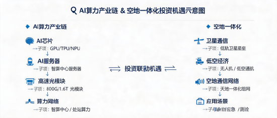 资金持续涌入！科技ETF近五日吸金超5500万	，市场信心回升？