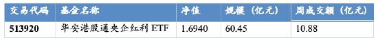 华安基金：稳中有进，银行与航运共塑红利新动能