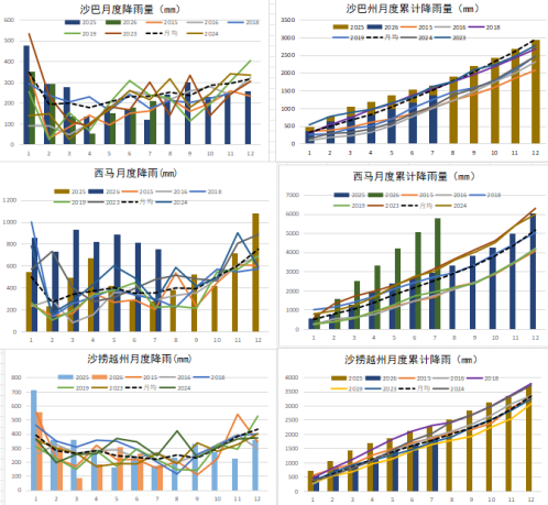 【农产品专题】棕榈油：厄尔尼诺、干旱	、火灾和价差
