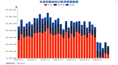 国投期货庞春艳：石脑油裂差高位宽幅震荡