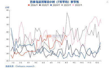 国投期货庞春艳：石脑油裂差高位宽幅震荡