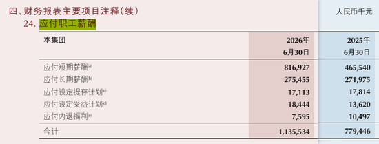 1.1万亿重庆银行应付短期薪酬同比骤增75%，人工成本仅增长12%