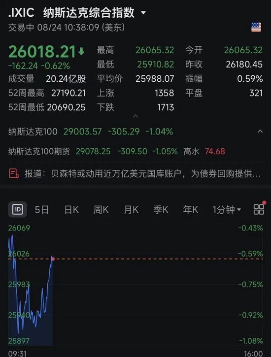 深夜跳水！美半导体	、存储股集体暴跌！发生了什么？
