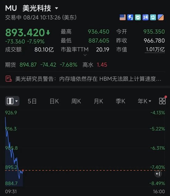 深夜跳水！美半导体	、存储股集体暴跌！发生了什么？