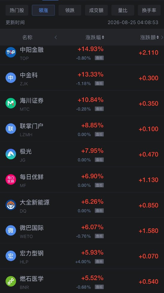 8月25日热门中概股多数下跌，台积电跌超2%