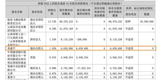 “牛散”章建平，又爆买！