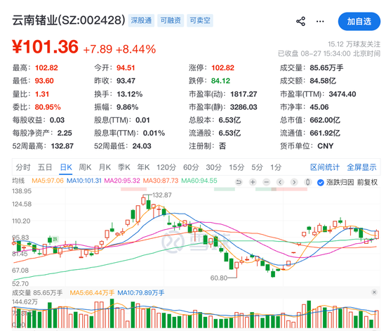 “牛散	”章建平	，又爆买！