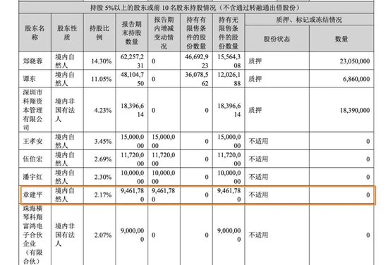 “牛散”章建平，又爆买！