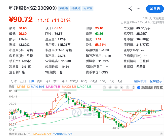 “牛散	”章建平	，又爆买！