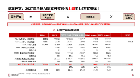 ETF日报：通信板块大幅走强	，最直接的催化来自英伟达最新季报及管理层对未来需求的强劲指引