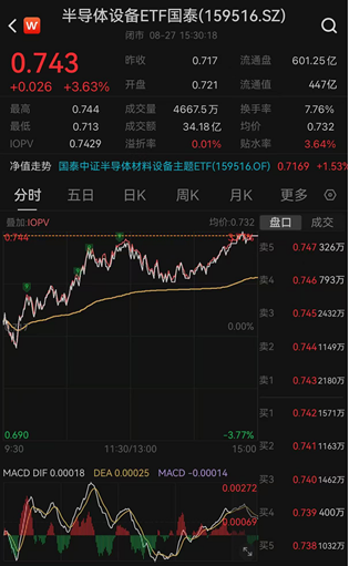 ETF日报：通信板块大幅走强	，最直接的催化来自英伟达最新季报及管理层对未来需求的强劲指引