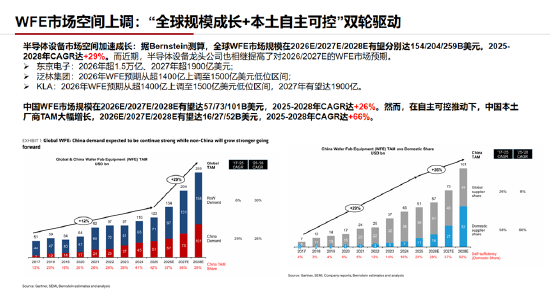 ETF日报：通信板块大幅走强，最直接的催化来自英伟达最新季报及管理层对未来需求的强劲指引