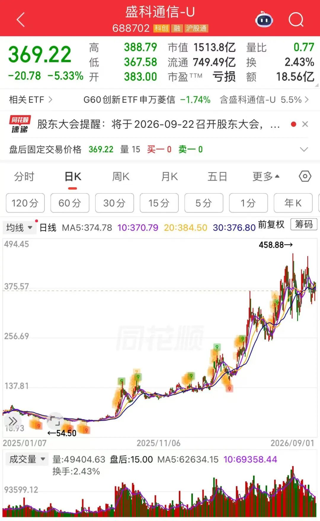 48.05亿元，翻倍牛股拟大手笔定增